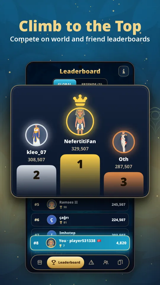 The world leaderboard